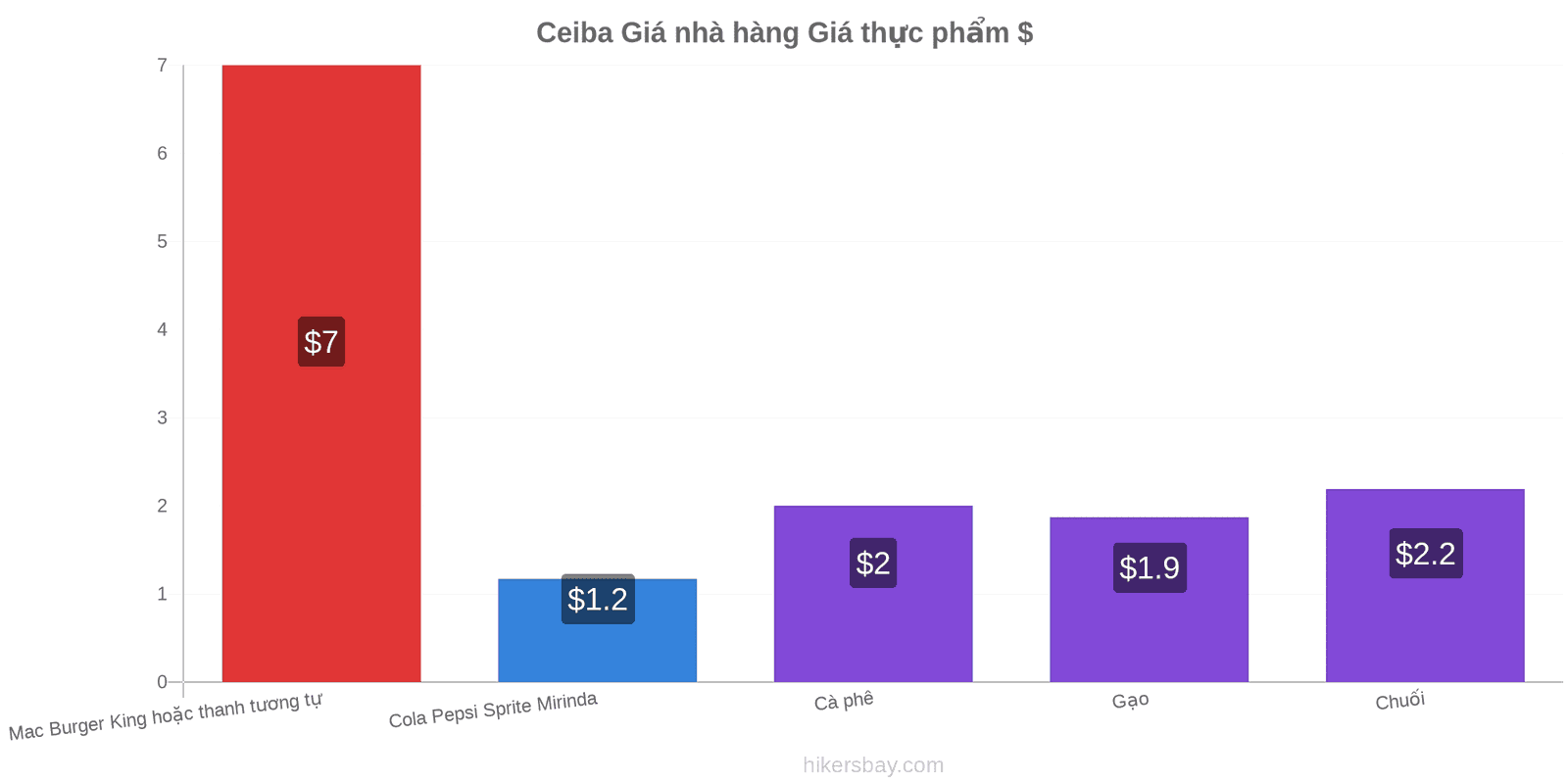 Ceiba thay đổi giá cả hikersbay.com