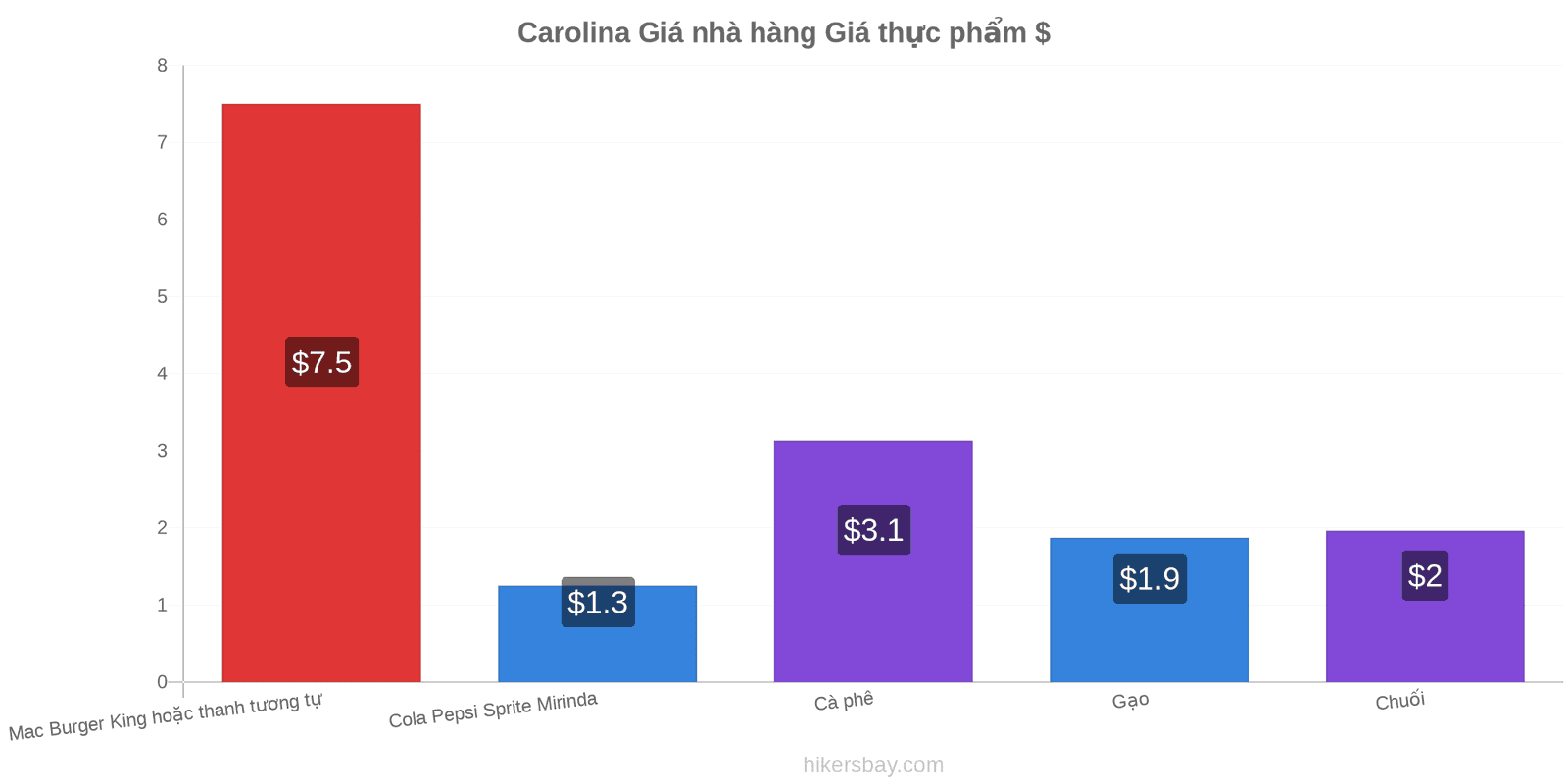 Carolina thay đổi giá cả hikersbay.com