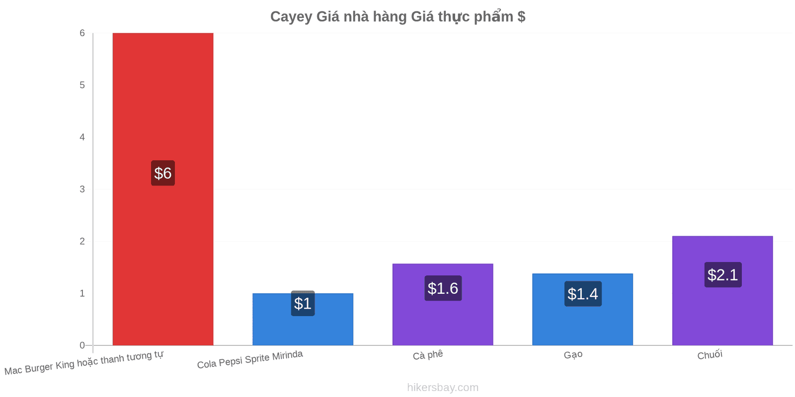 Cayey thay đổi giá cả hikersbay.com