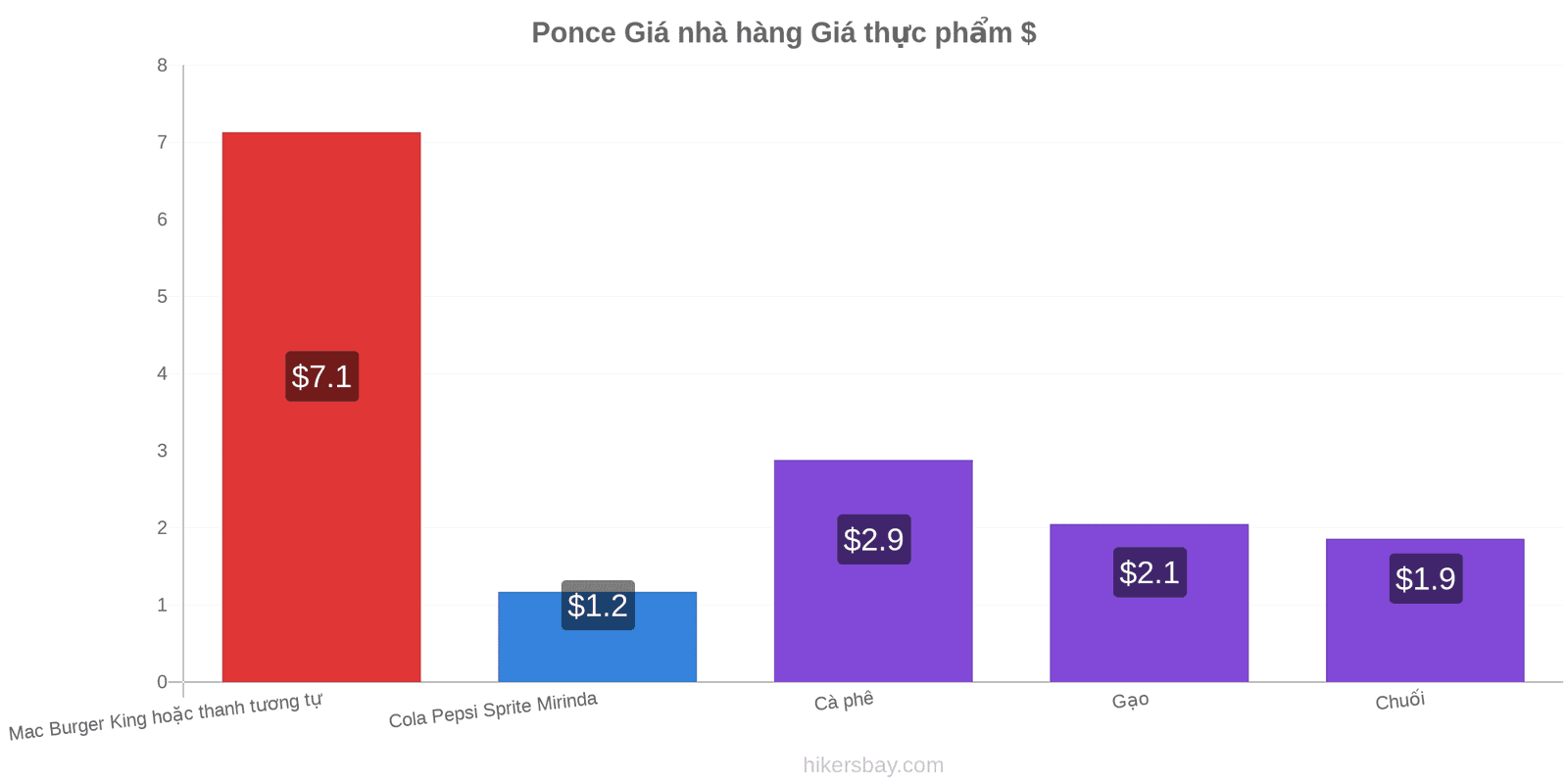 Ponce thay đổi giá cả hikersbay.com