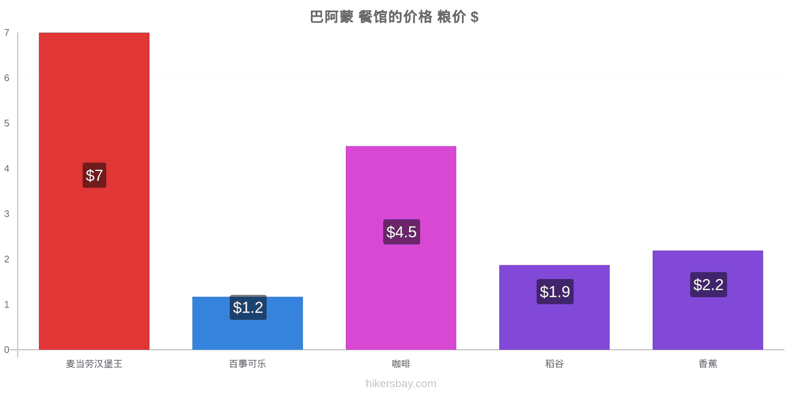 巴阿蒙 价格变动 hikersbay.com