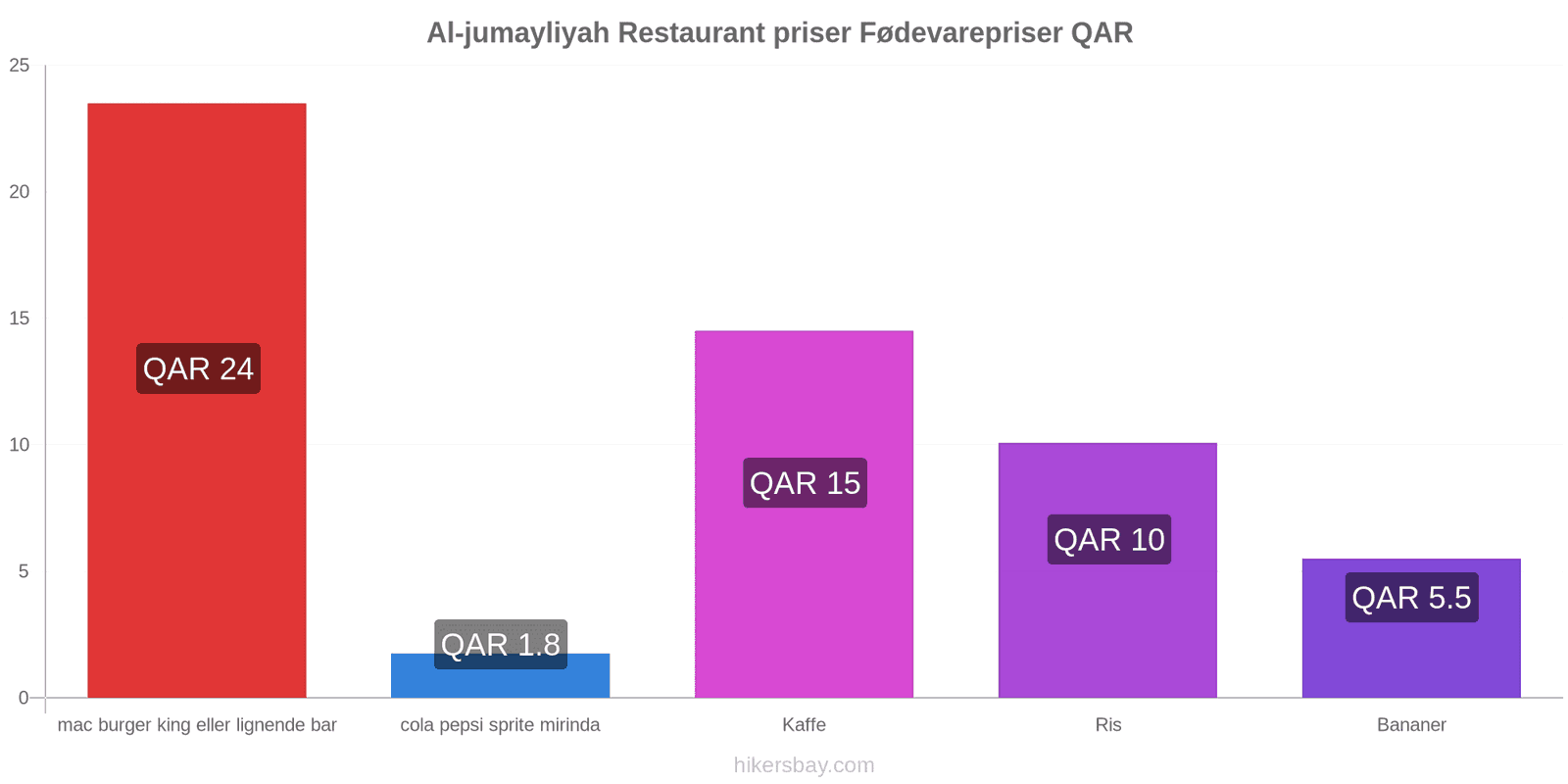 Al-jumayliyah prisændringer hikersbay.com