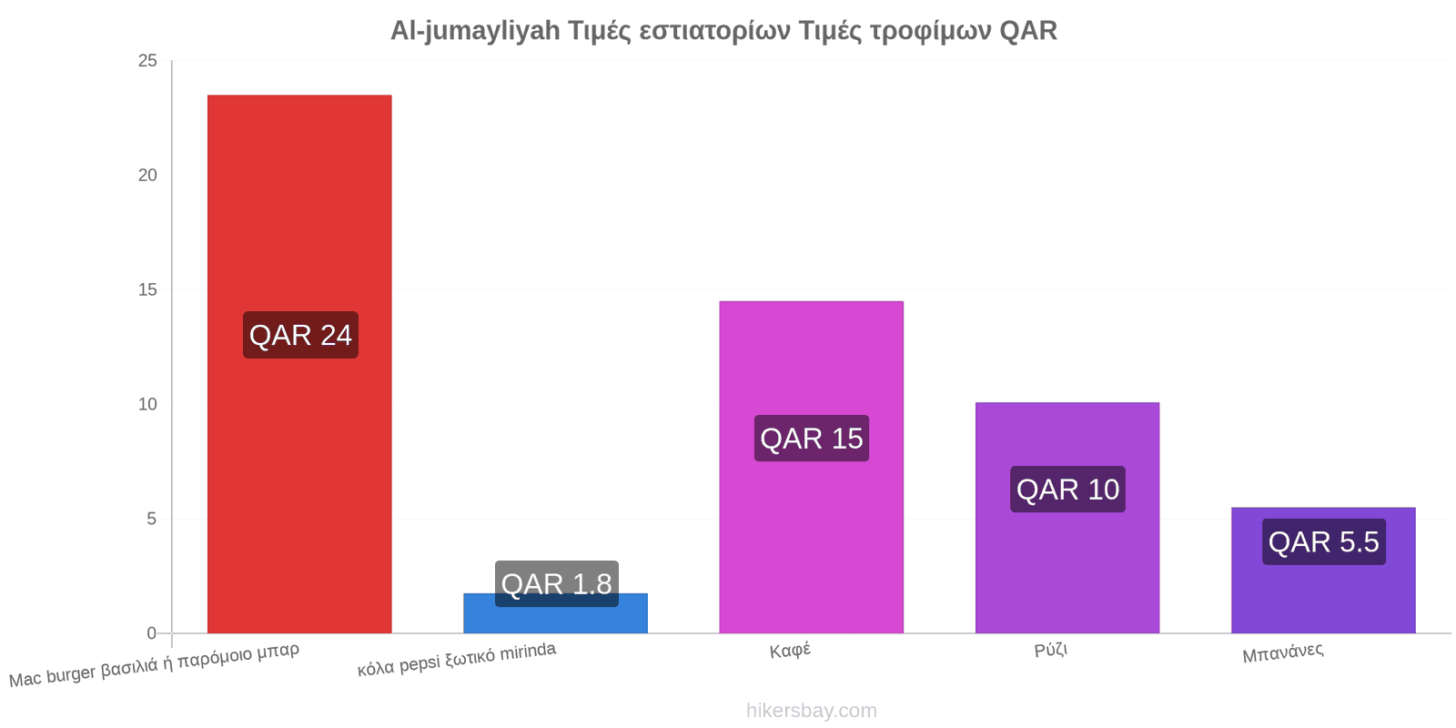 Al-jumayliyah αλλαγές τιμών hikersbay.com