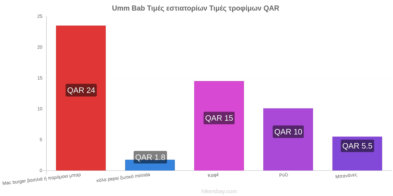 Umm Bab αλλαγές τιμών hikersbay.com