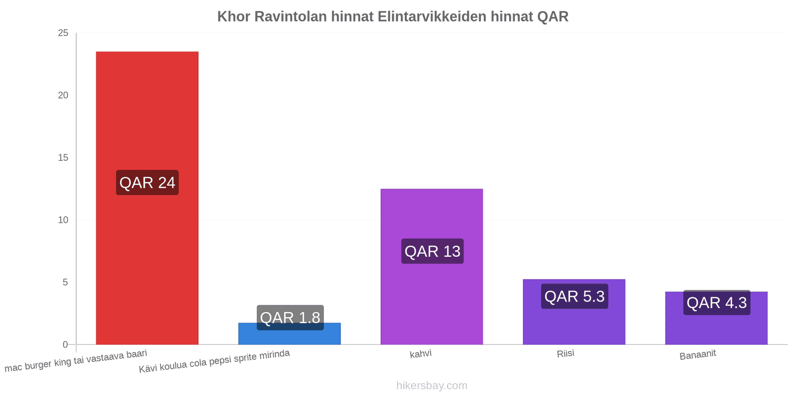 Khor hintojen muutokset hikersbay.com