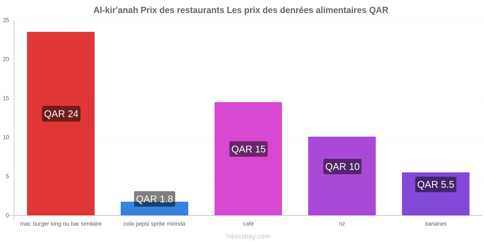 Al-kir'anah changements de prix hikersbay.com