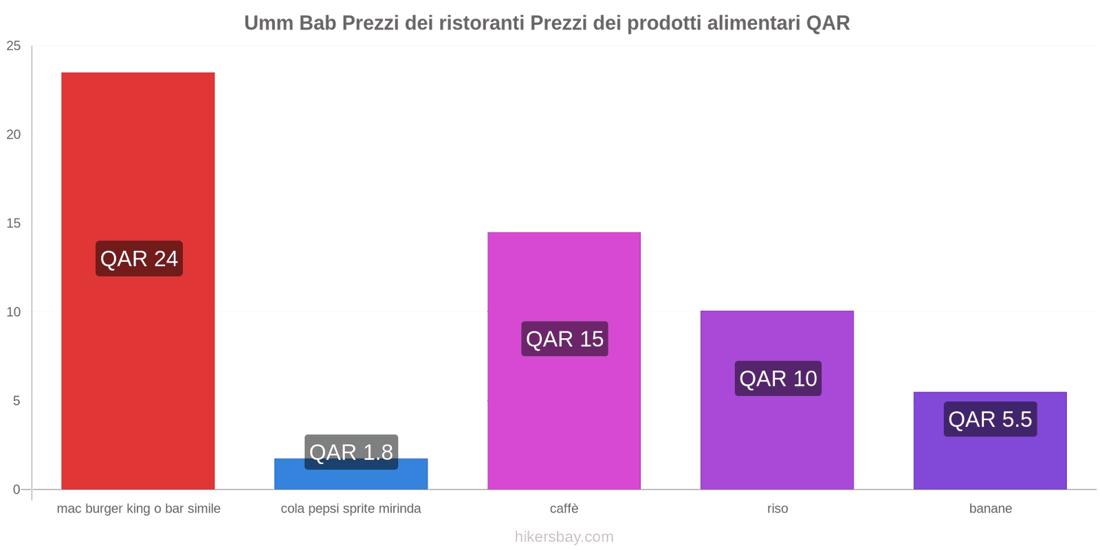 Umm Bab cambi di prezzo hikersbay.com