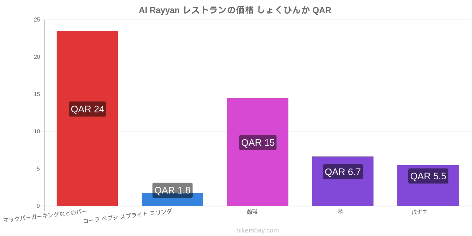 Al Rayyan 価格の変更 hikersbay.com