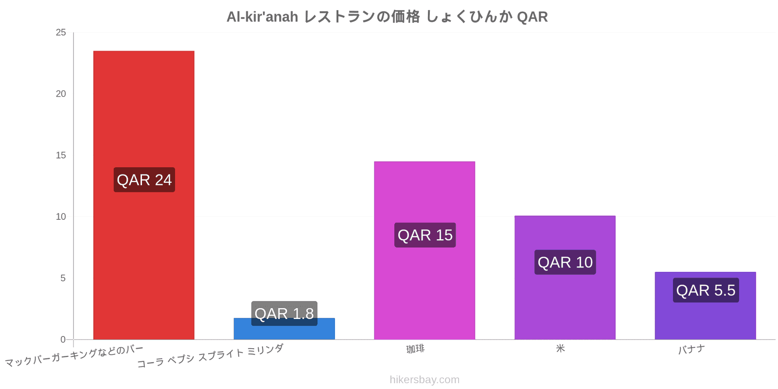 Al-kir'anah 価格の変更 hikersbay.com