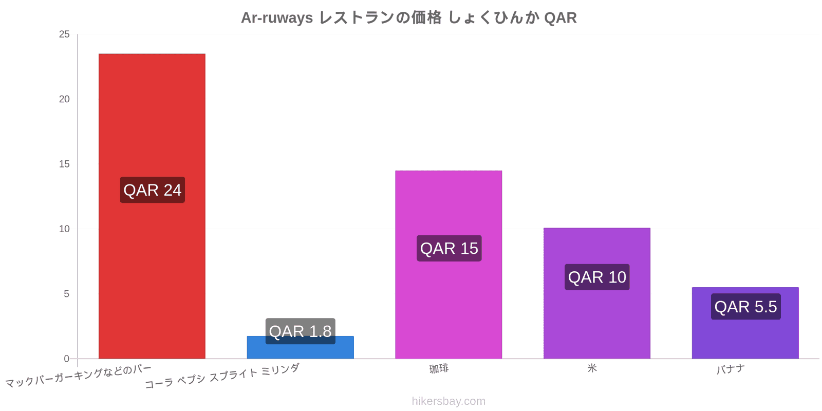 Ar-ruways 価格の変更 hikersbay.com