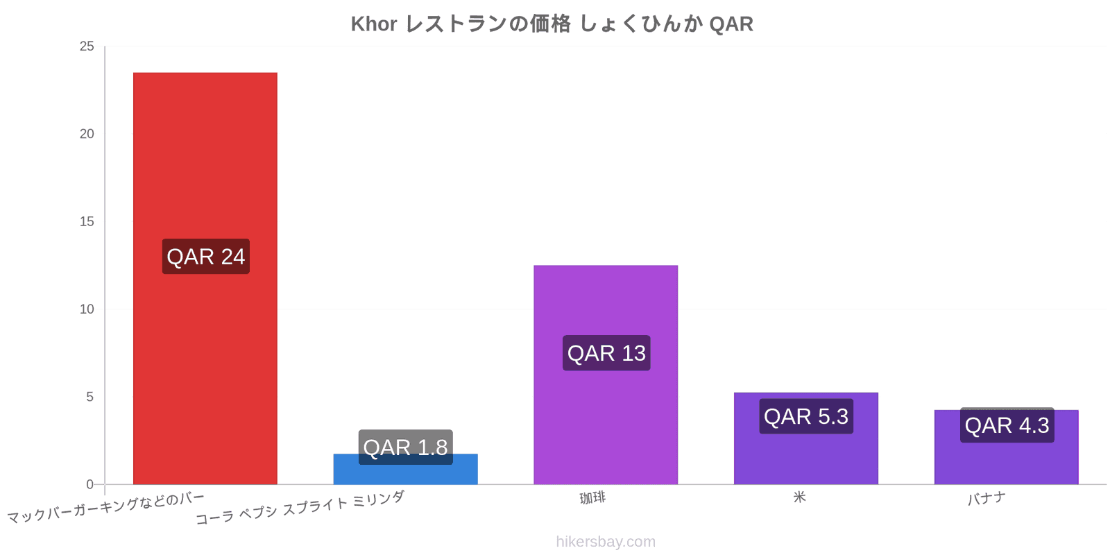 Khor 価格の変更 hikersbay.com