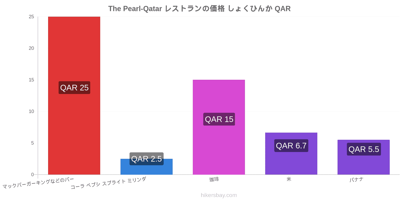 The Pearl-Qatar 価格の変更 hikersbay.com