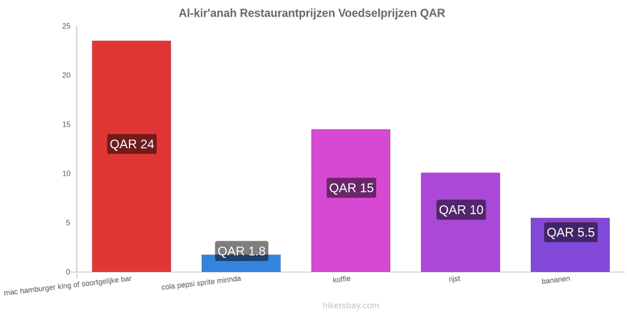 Al-kir'anah prijswijzigingen hikersbay.com