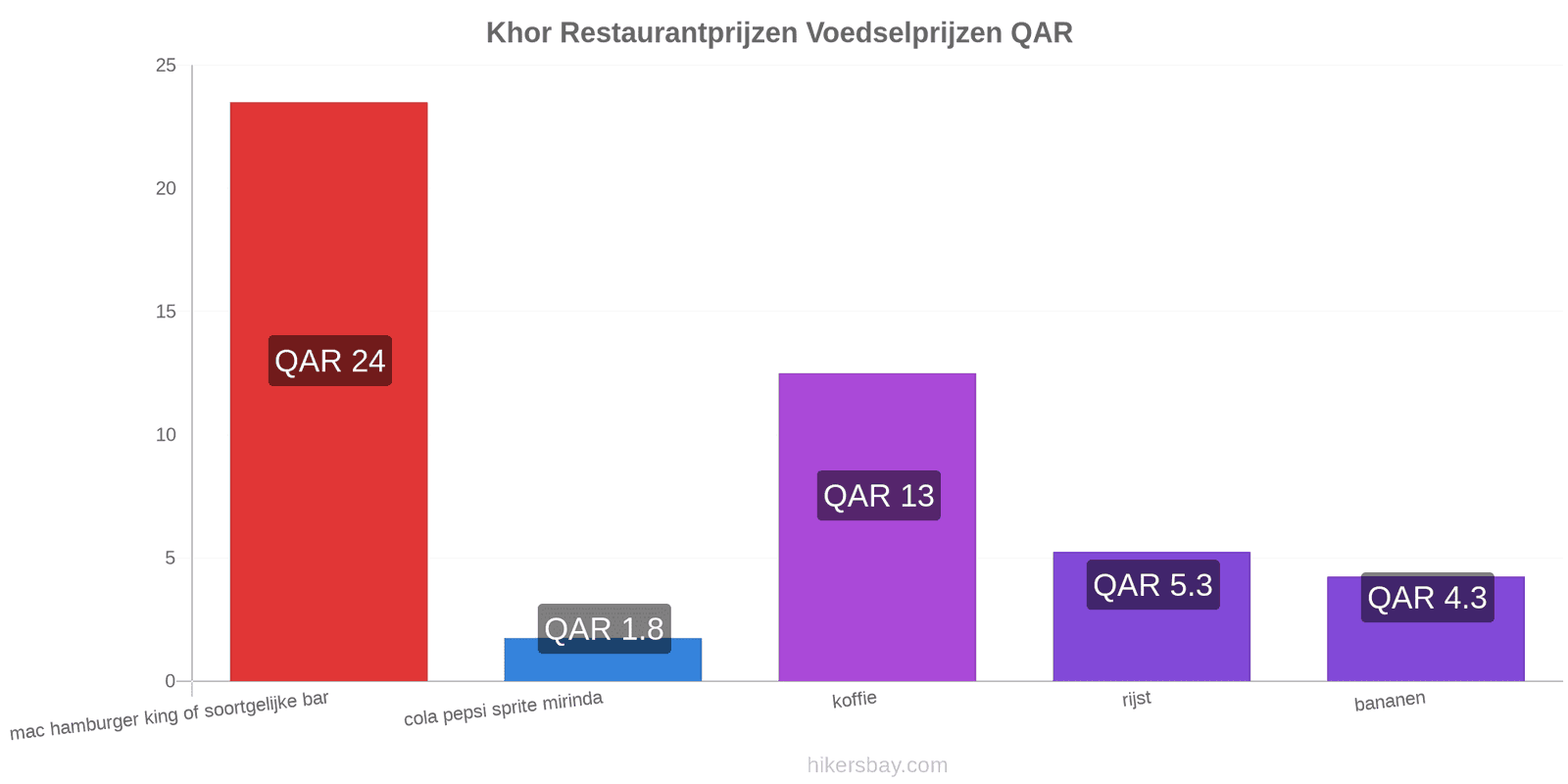 Khor prijswijzigingen hikersbay.com