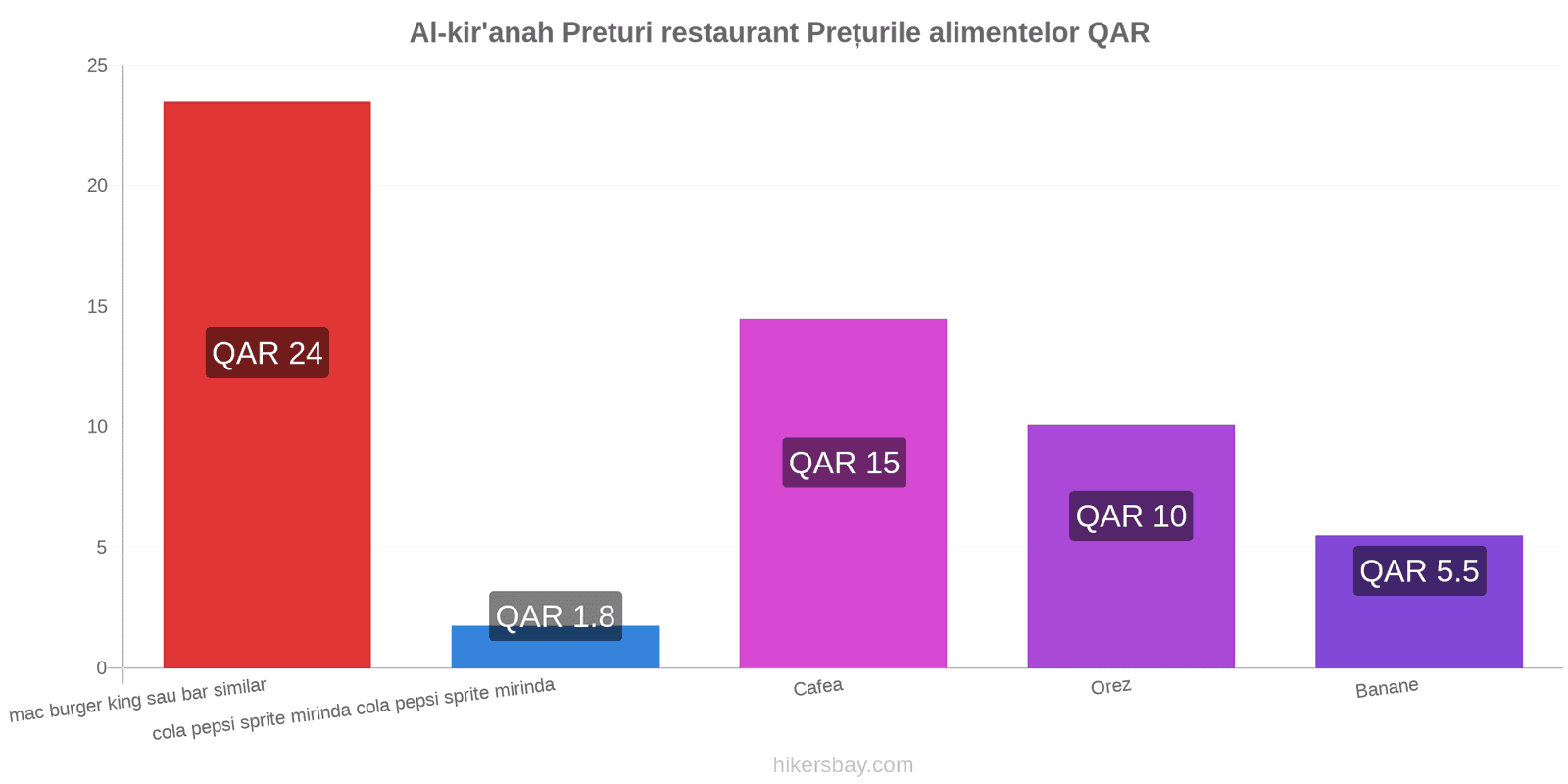 Al-kir'anah schimbări de prețuri hikersbay.com