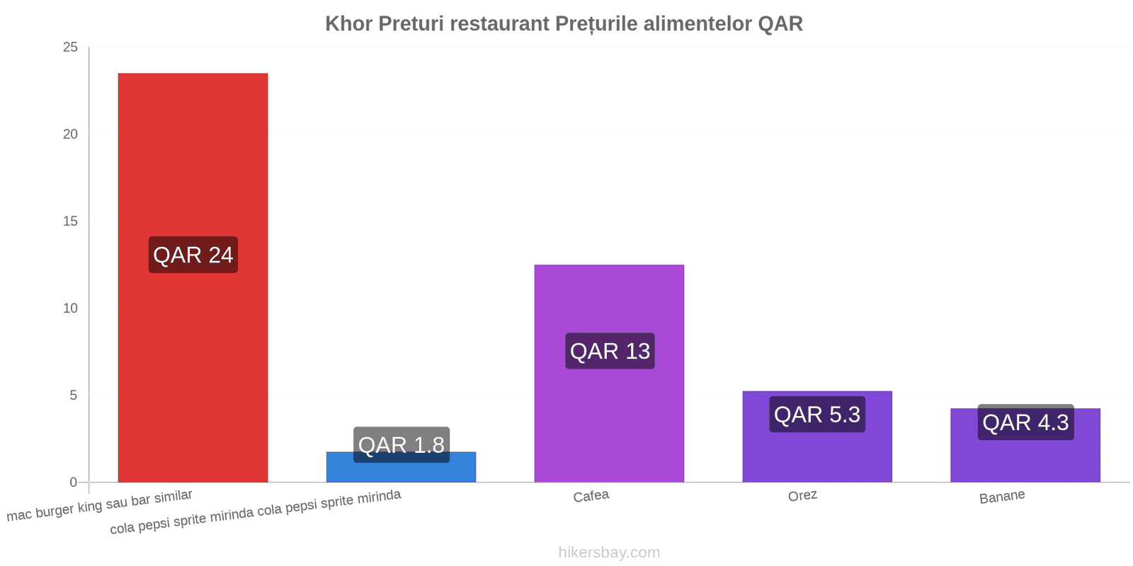 Khor schimbări de prețuri hikersbay.com