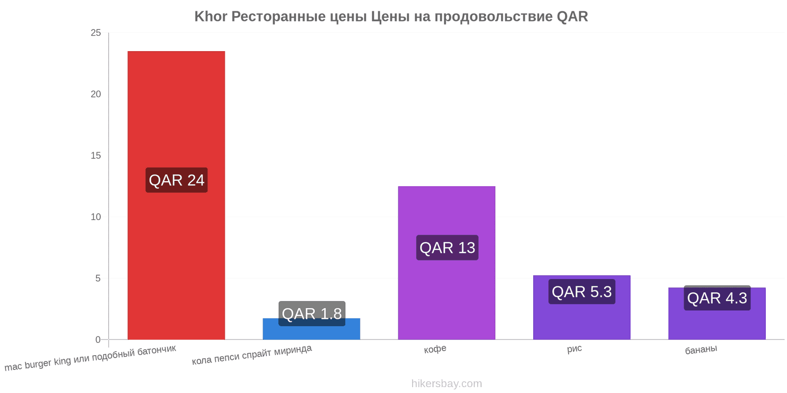 Khor изменения цен hikersbay.com