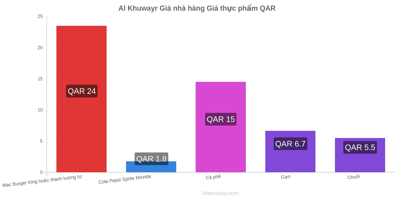 Al Khuwayr thay đổi giá cả hikersbay.com