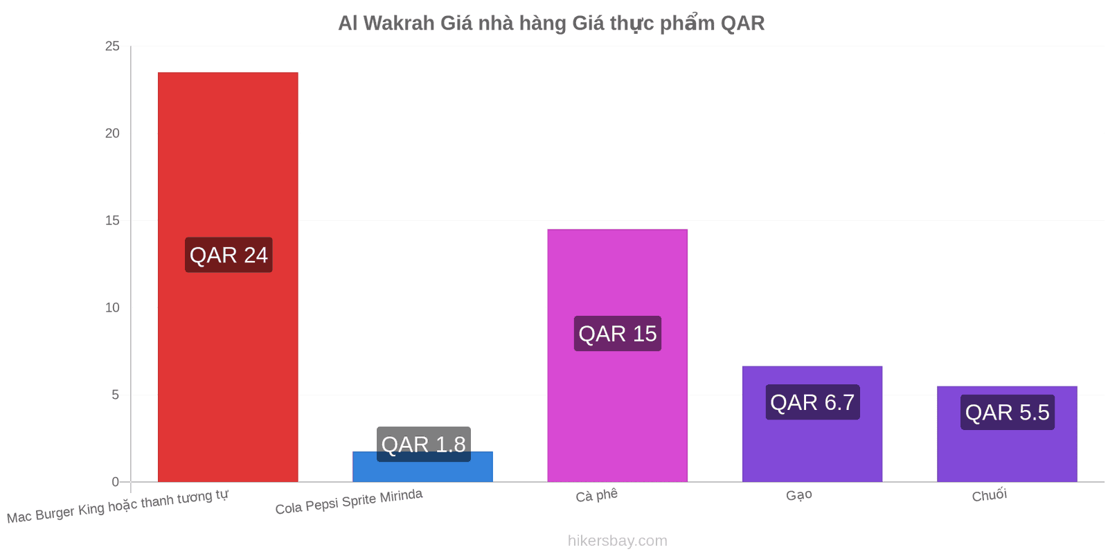 Al Wakrah thay đổi giá cả hikersbay.com