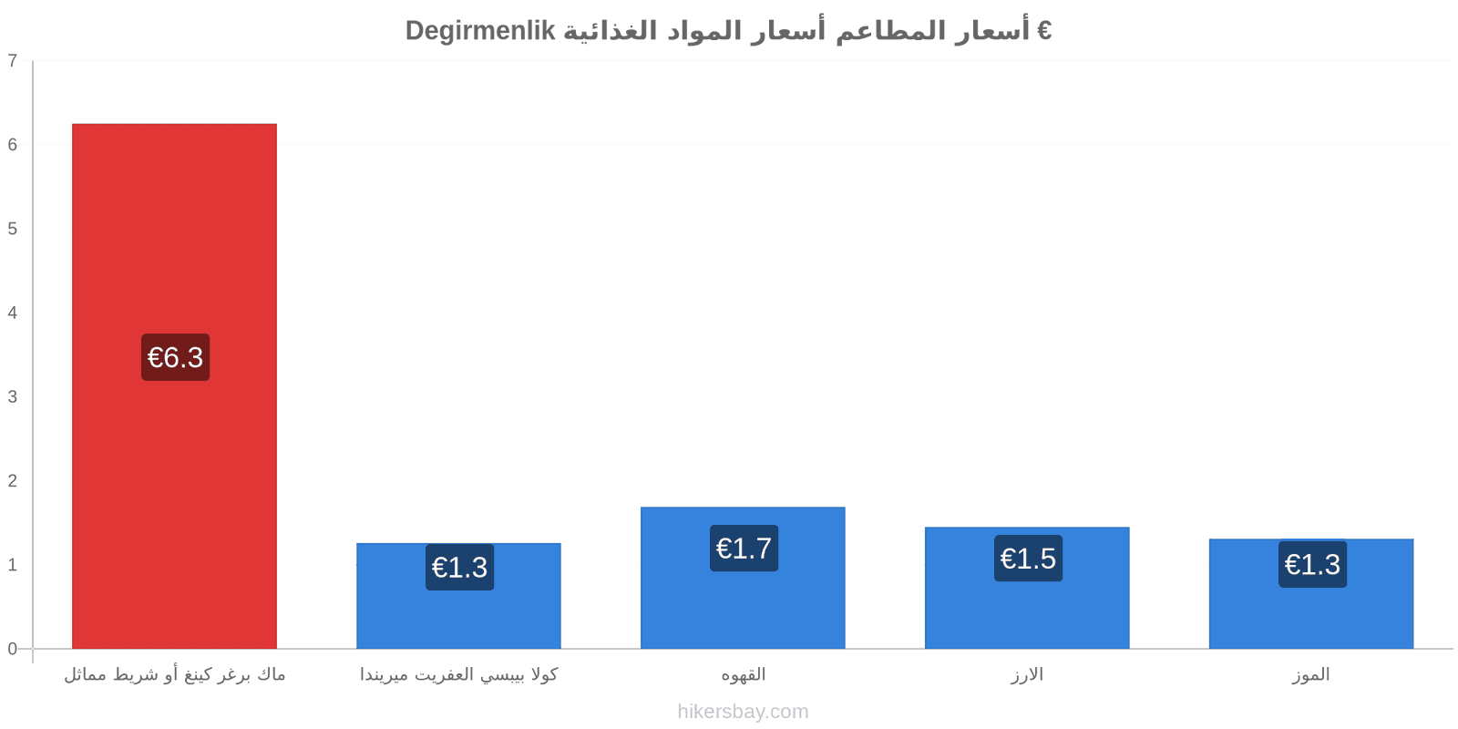 Degirmenlik تغييرات الأسعار hikersbay.com