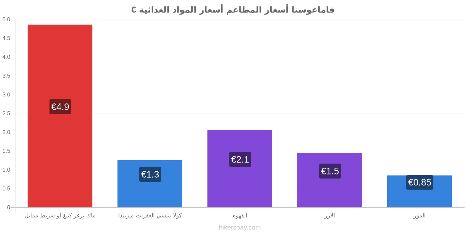 فاماغوستا تغييرات الأسعار hikersbay.com