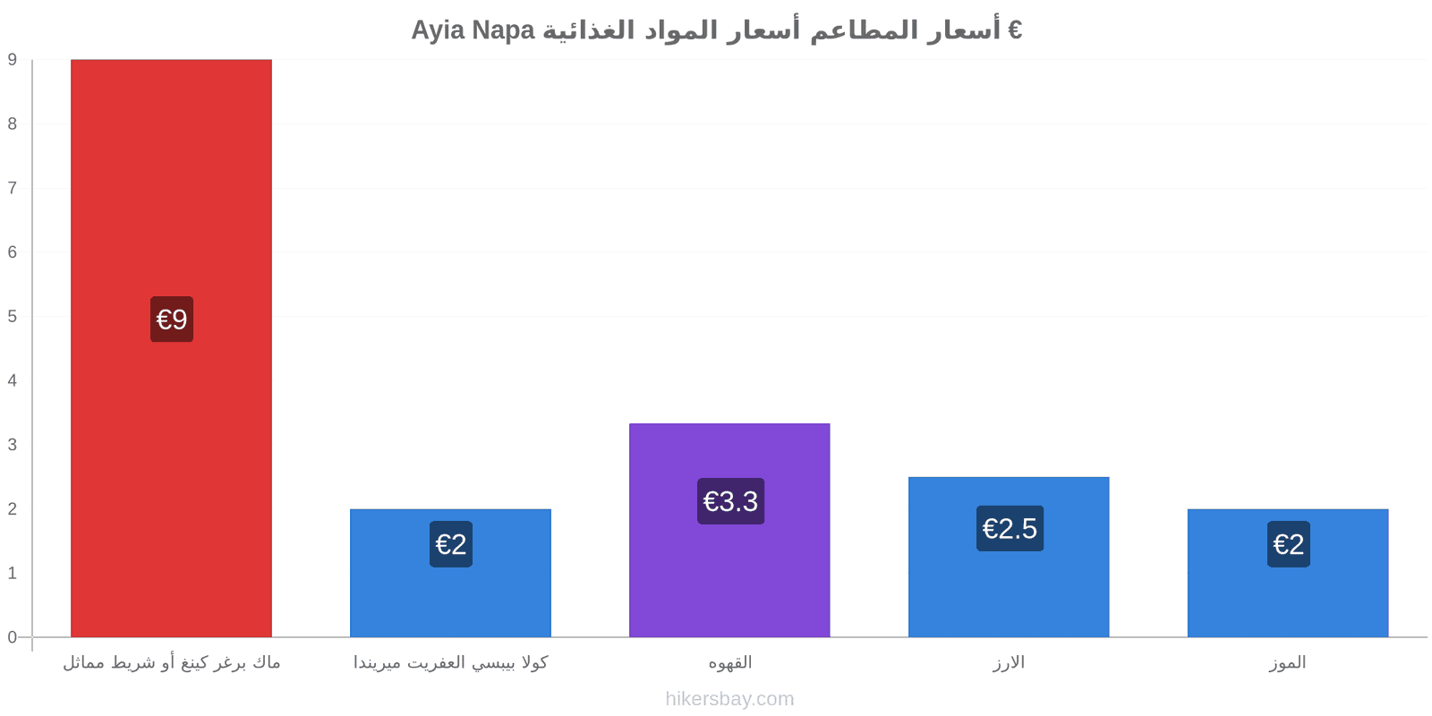 Ayia Napa تغييرات الأسعار hikersbay.com