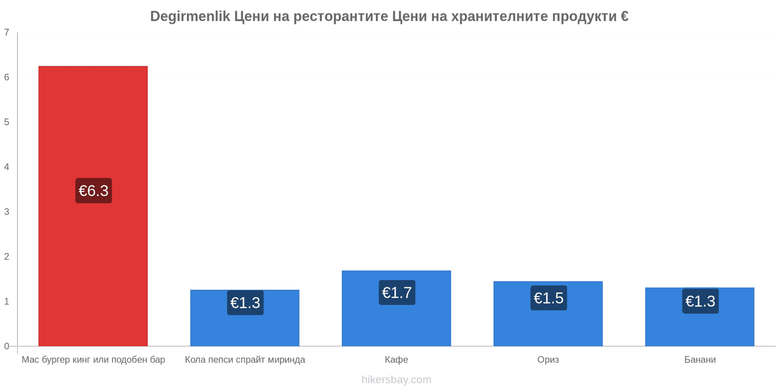 Degirmenlik промени в цените hikersbay.com