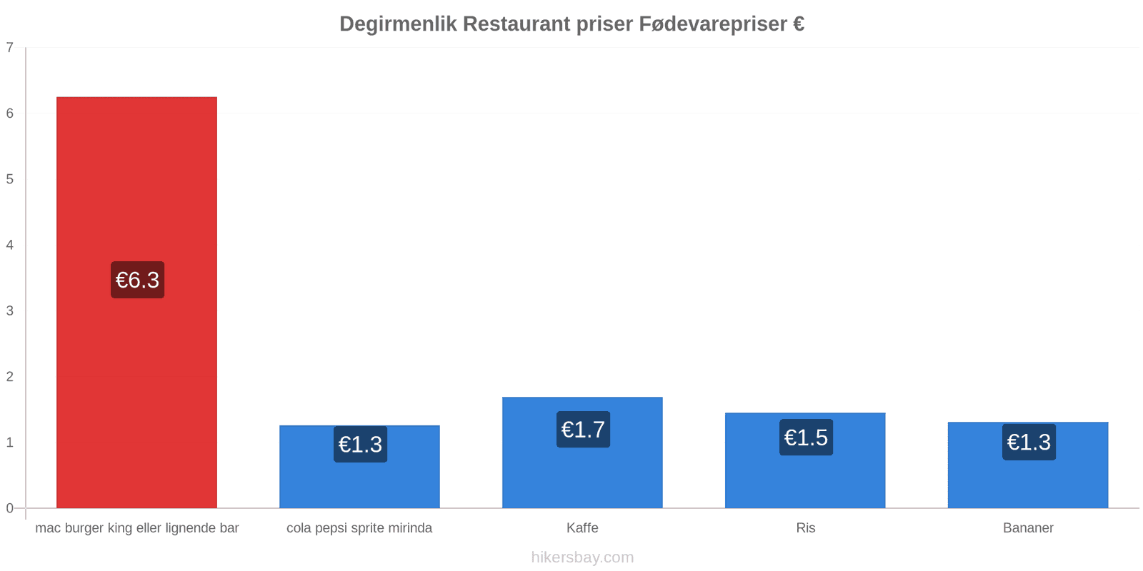 Degirmenlik prisændringer hikersbay.com