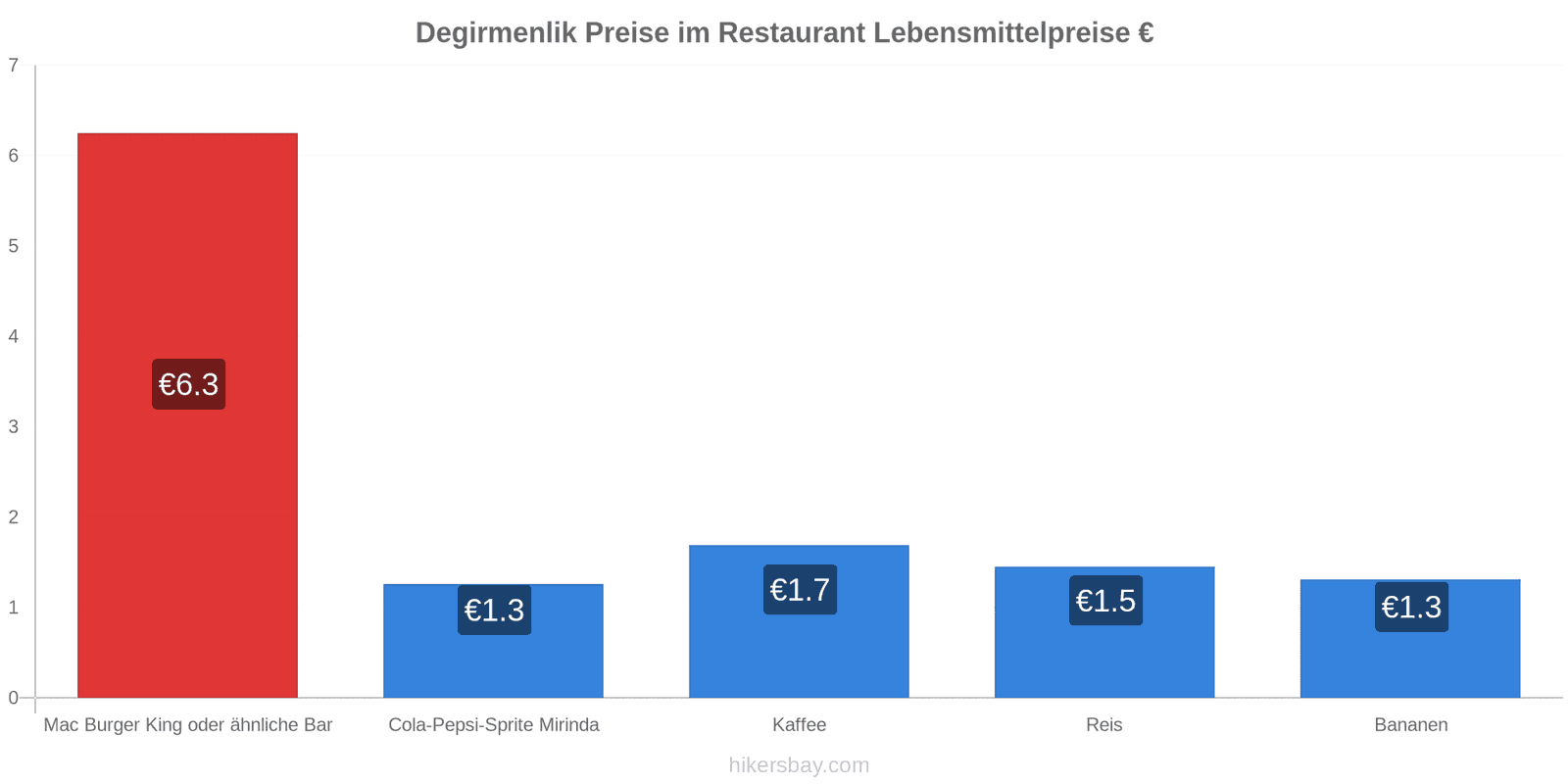 Degirmenlik Preisänderungen hikersbay.com