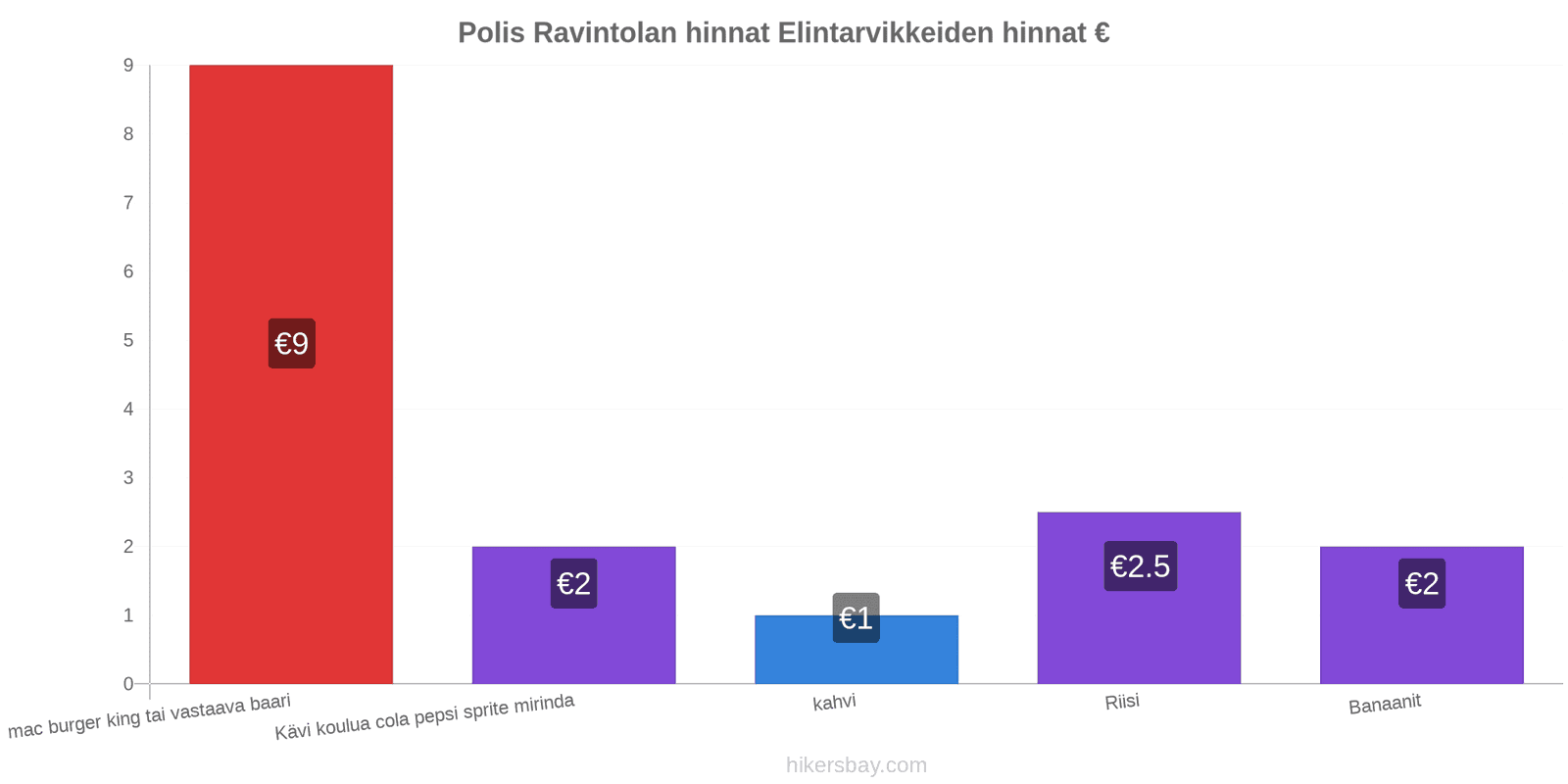 Polis hintojen muutokset hikersbay.com