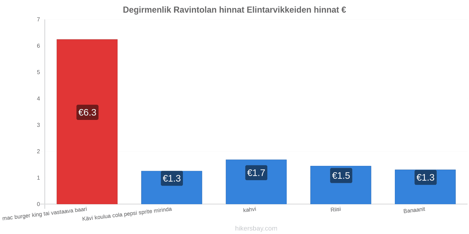 Degirmenlik hintojen muutokset hikersbay.com