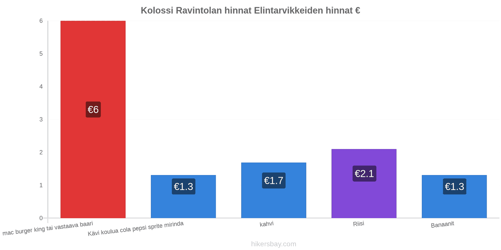 Kolossi hintojen muutokset hikersbay.com