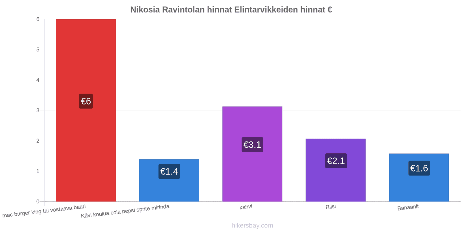 Nikosia hintojen muutokset hikersbay.com