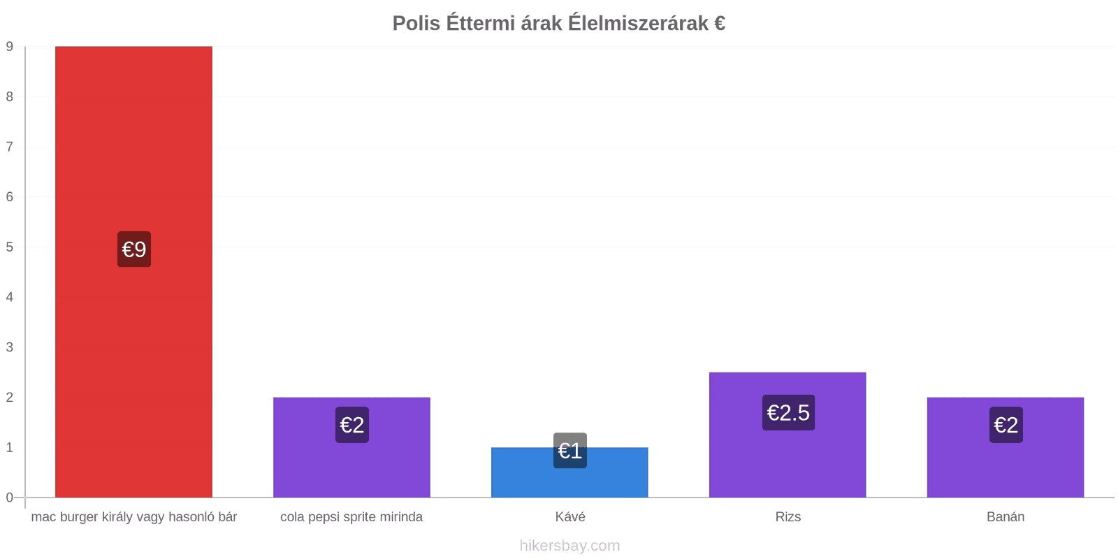 Polis ár változások hikersbay.com