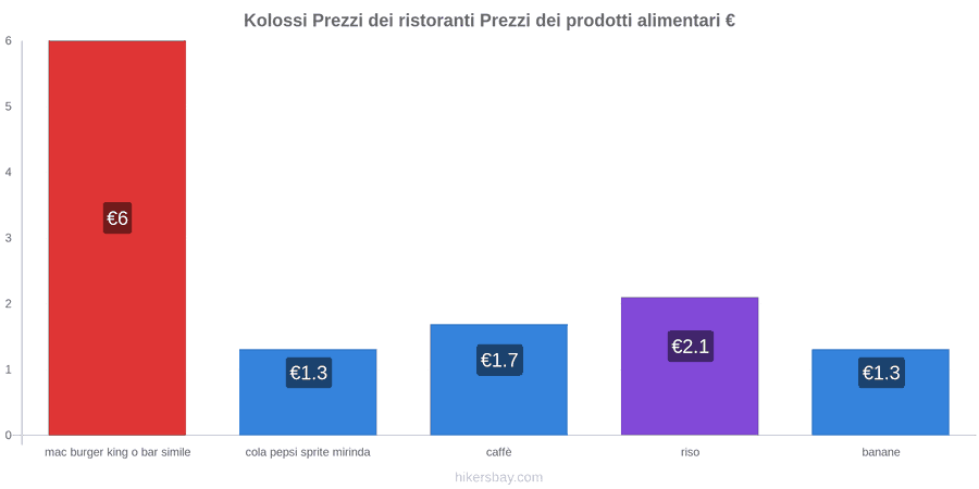 Kolossi cambi di prezzo hikersbay.com