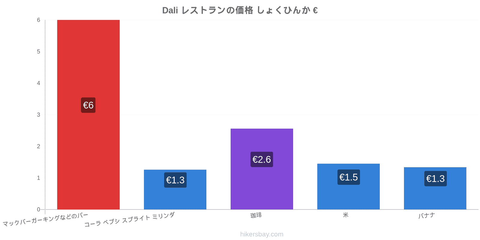 Dali 価格の変更 hikersbay.com