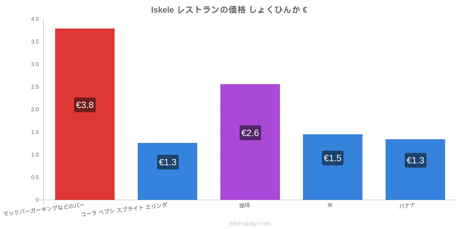 Iskele 価格の変更 hikersbay.com