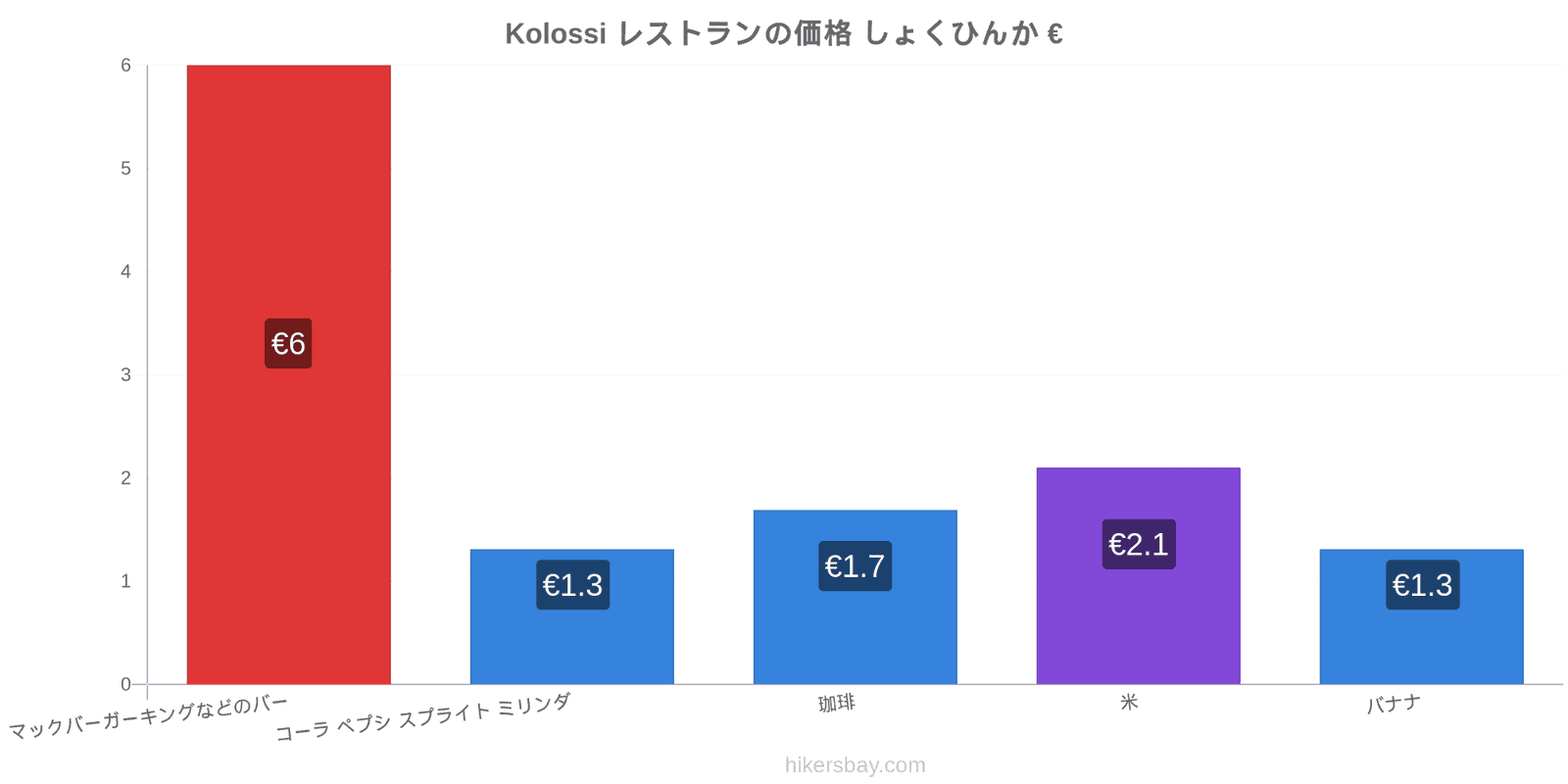 Kolossi 価格の変更 hikersbay.com