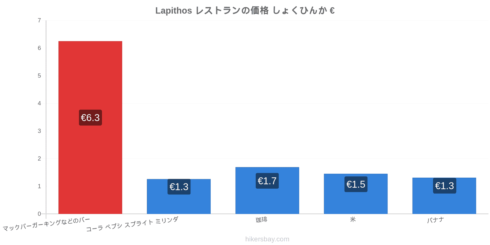 Lapithos 価格の変更 hikersbay.com