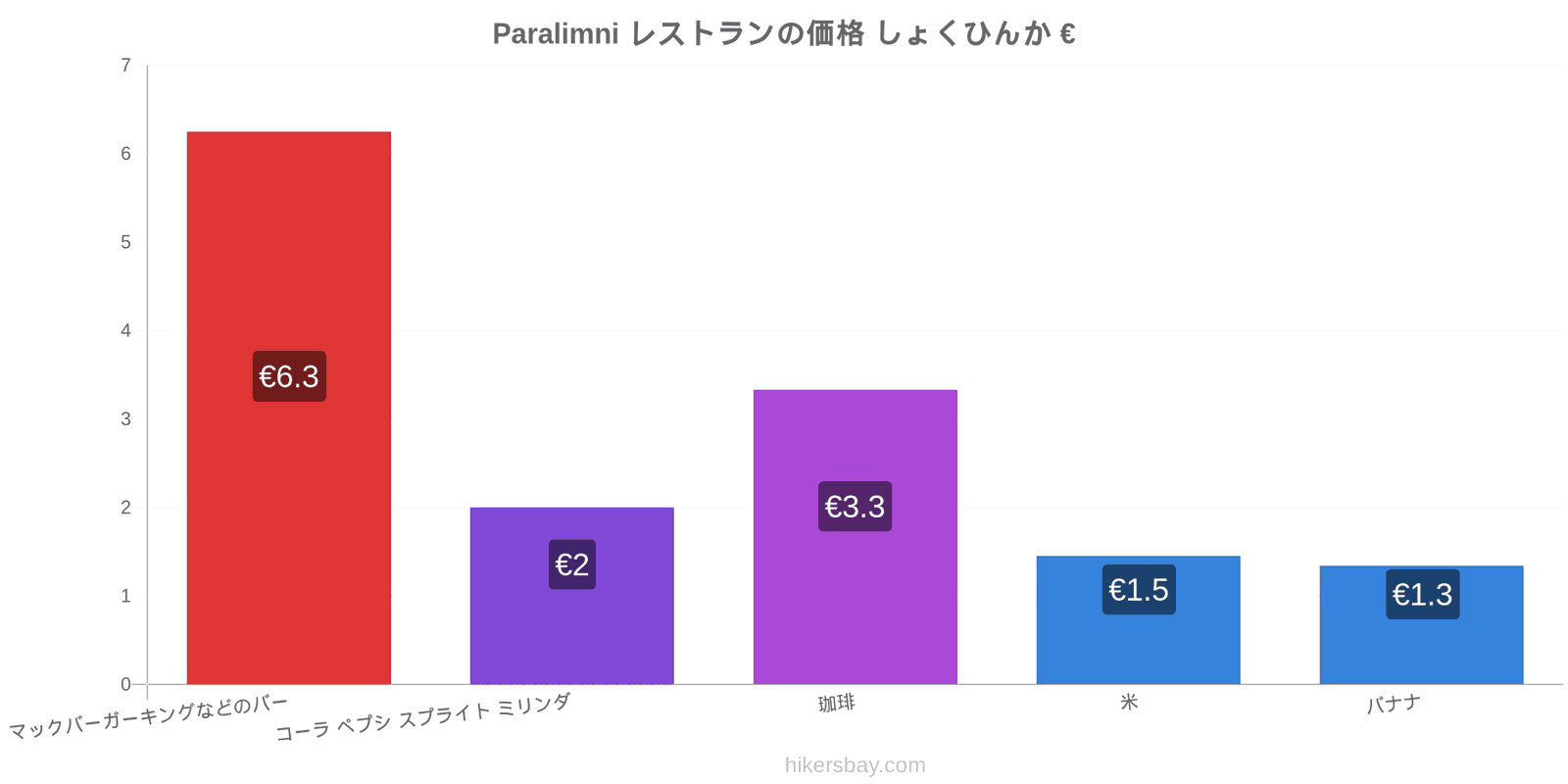 Paralimni 価格の変更 hikersbay.com