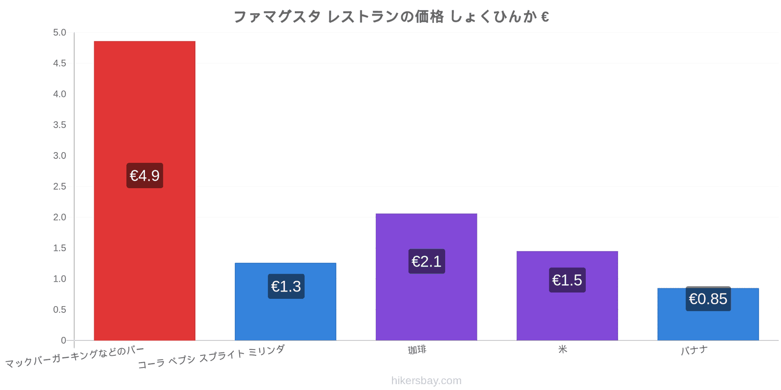 ファマグスタ 価格の変更 hikersbay.com