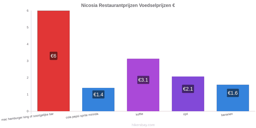Nicosia prijswijzigingen hikersbay.com
