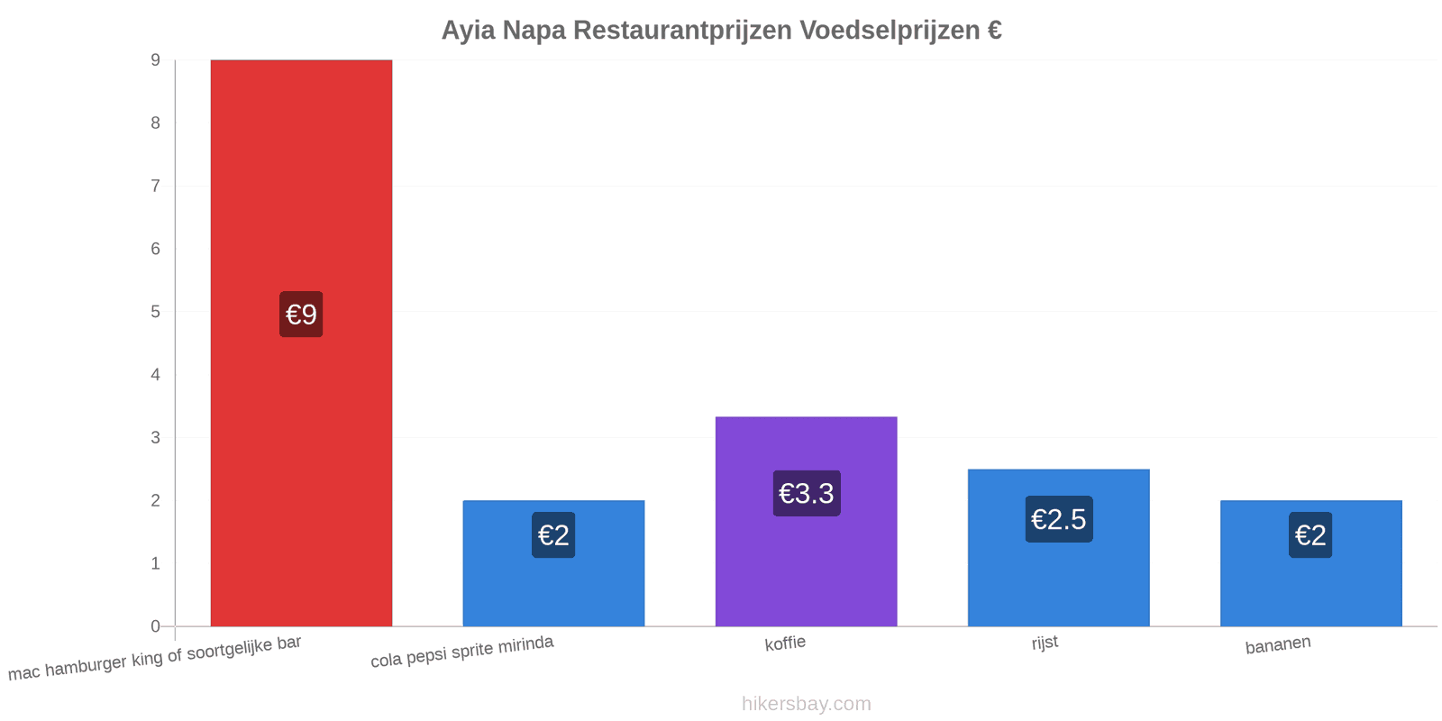 Ayia Napa prijswijzigingen hikersbay.com