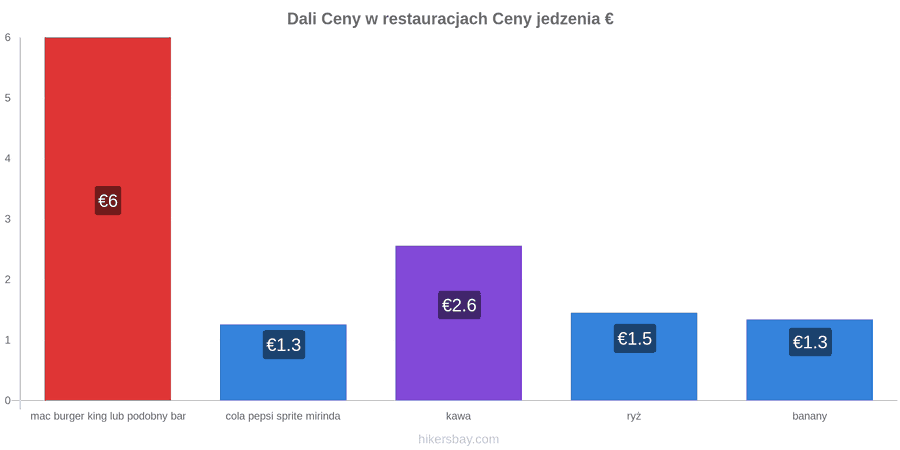 Dali zmiany cen hikersbay.com