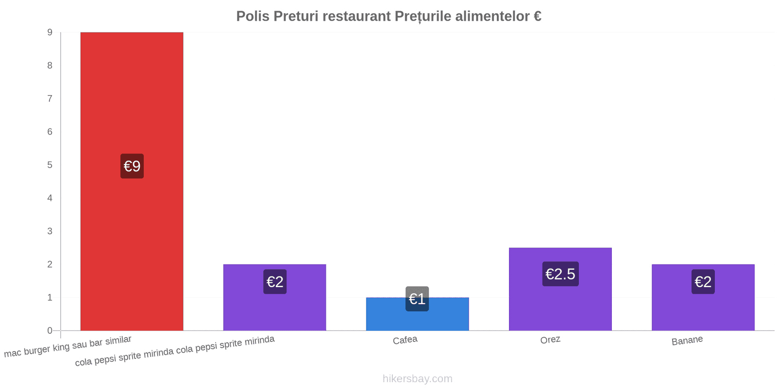 Polis schimbări de prețuri hikersbay.com