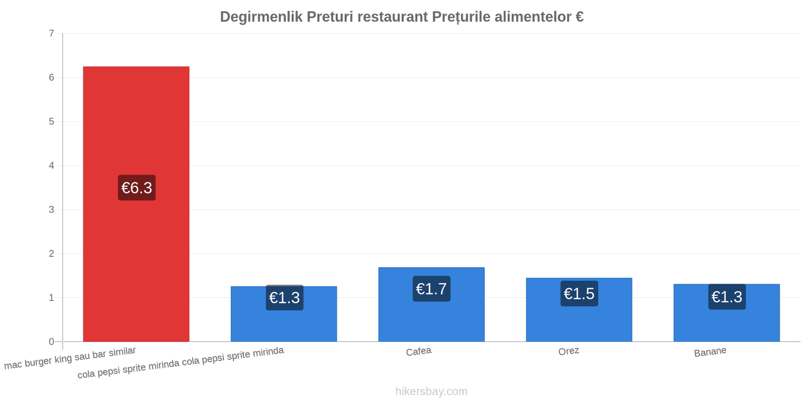 Degirmenlik schimbări de prețuri hikersbay.com