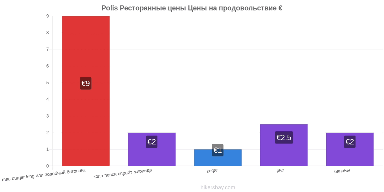 Polis изменения цен hikersbay.com