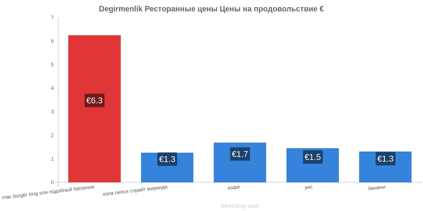 Degirmenlik изменения цен hikersbay.com