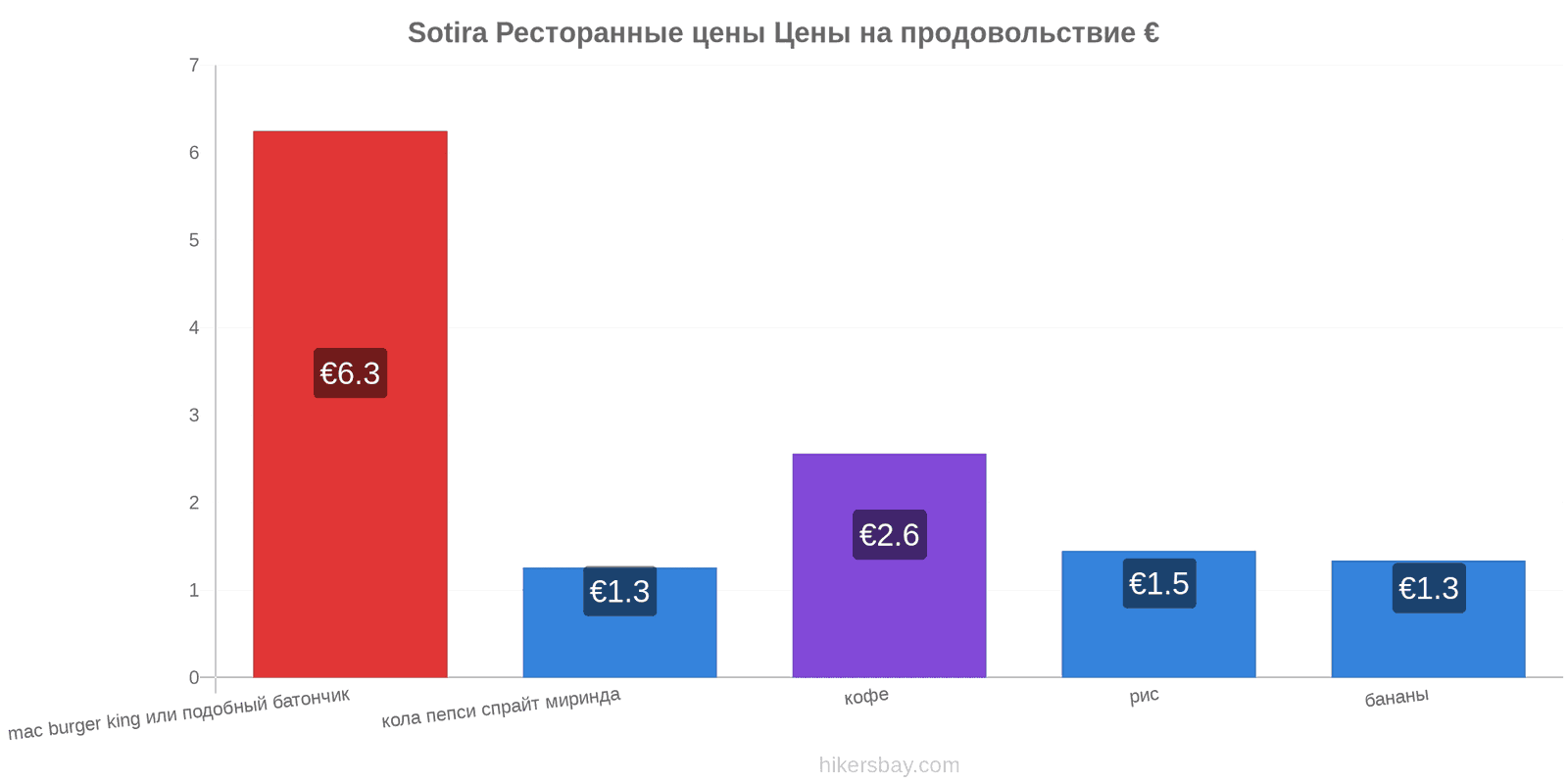 Sotira изменения цен hikersbay.com