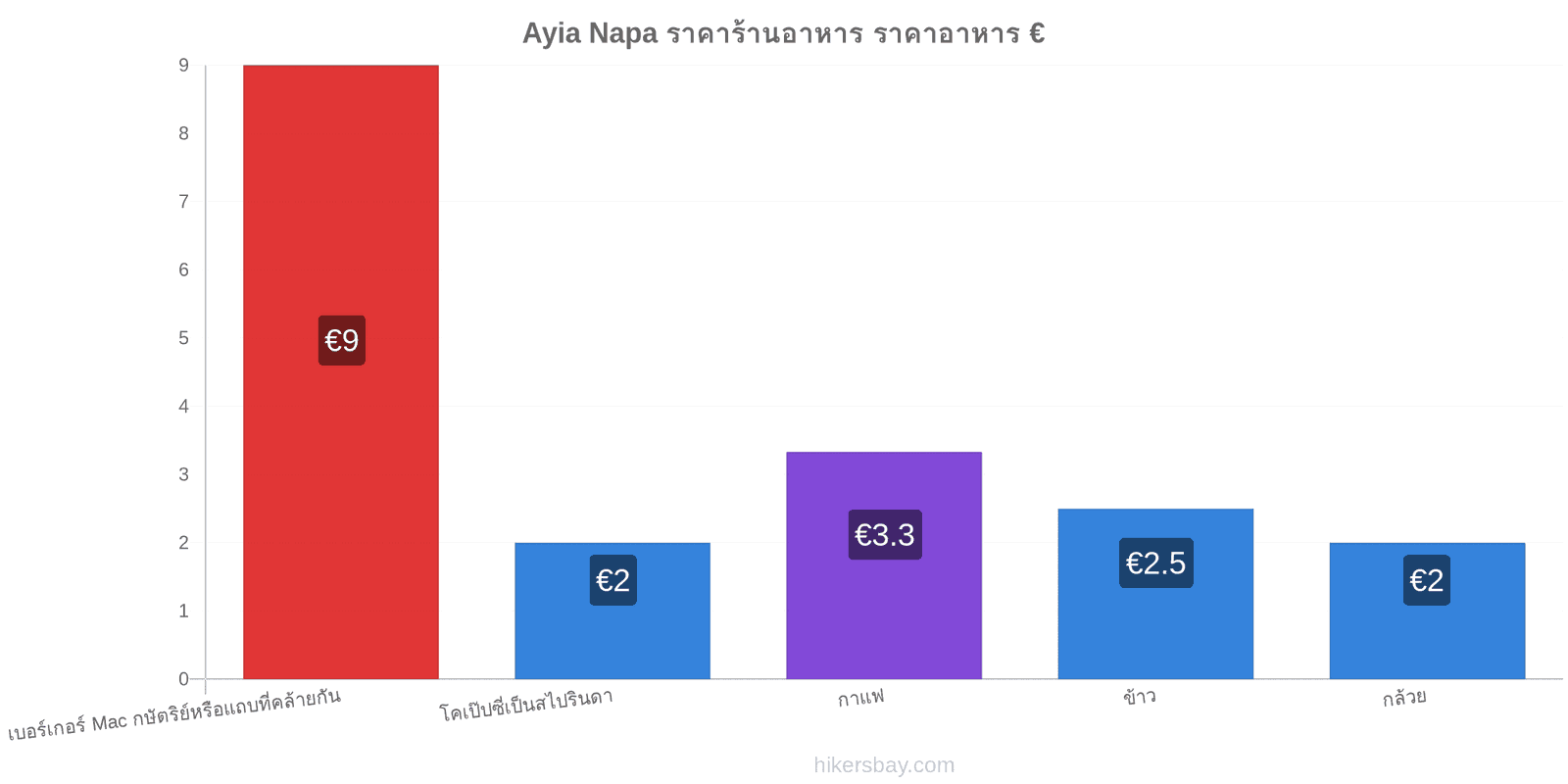 Ayia Napa การเปลี่ยนแปลงราคา hikersbay.com